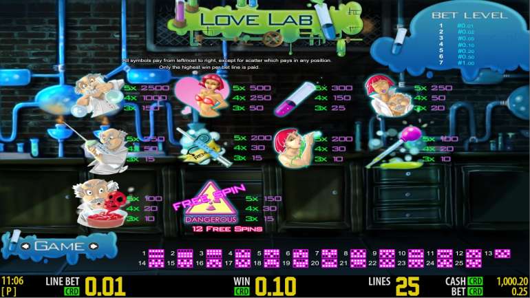 Лаборатория любви
